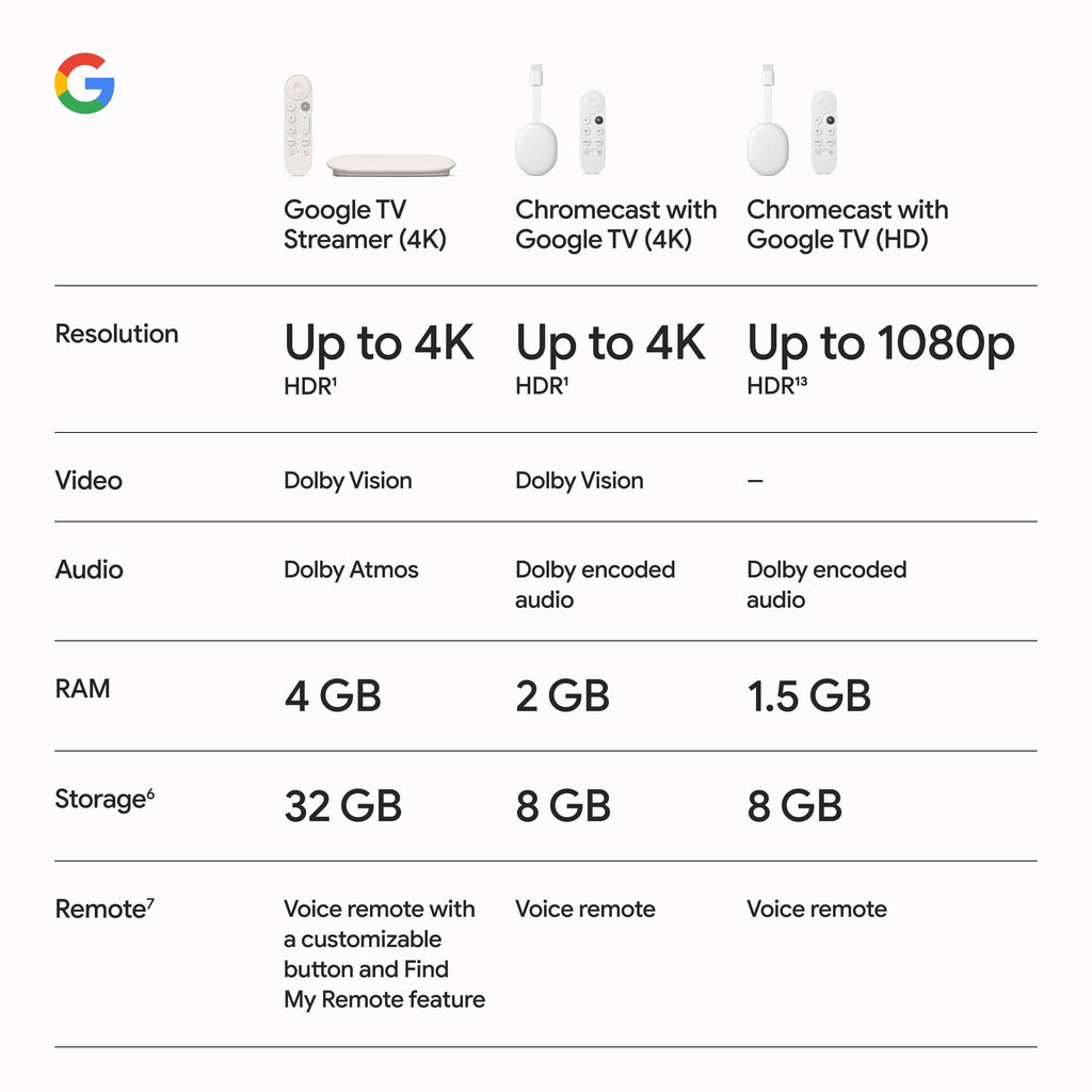 Google TV Streamer 4K - HDR Voice Remote Smart Home Control Porcelain