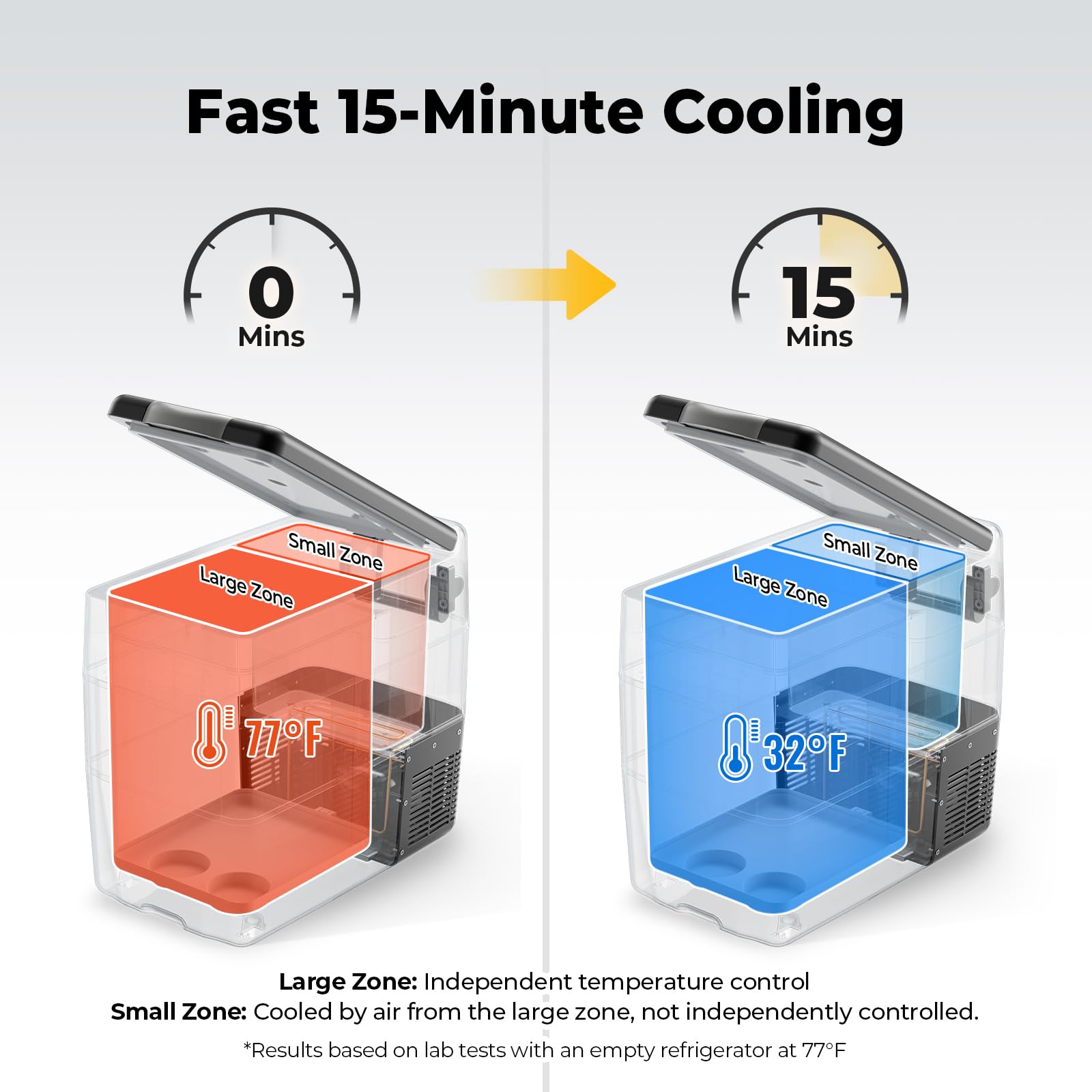 BougeRV 12V Portable Refrigerator Fridge Freezer Portable Car Fridge 53 Quart Electric Cooler12V/24V DC 110~240 V AC for RV Truck Jeep Pickup SUV Van Boat Camping Tailgating Road Trip Outdoor Travel Retail $237.00