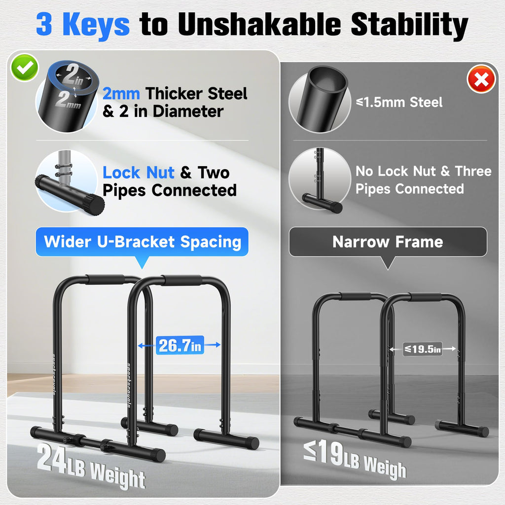 SPORTSROYALS DP3 Dip Station Adjustable Dip Bar, Heavy Duty Parallette & Parallel Bars, 400LBS Stable Dip Stands for Home Gym, Calisthenics & Upper Body Workout Equipment Retail $59.00