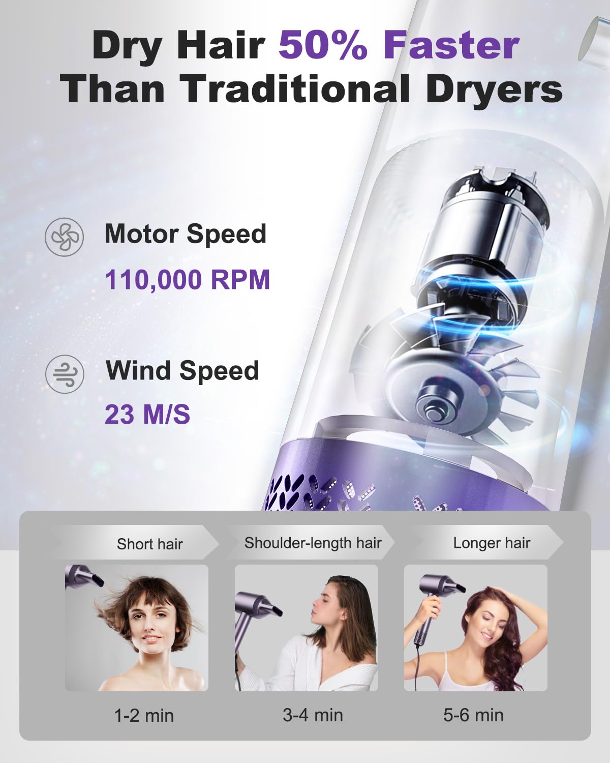 High-Speed Hair Dryer - Purple