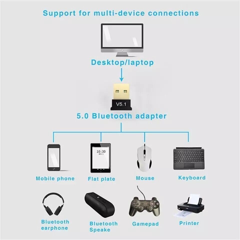 Bluetooth 5.1 USB Adapter Receiver  Transmitter Dongle for PC Retail $4.00