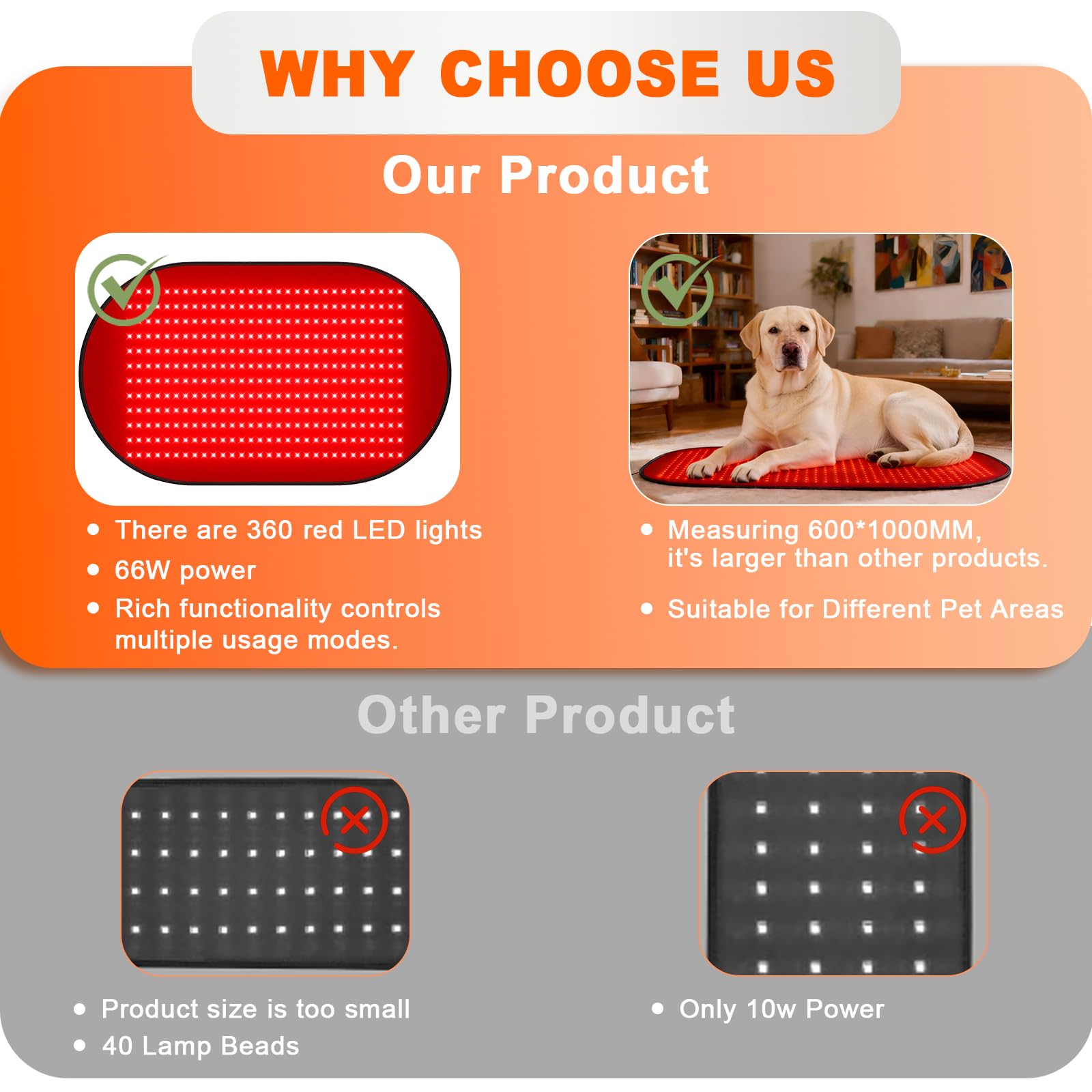 Red Light Therapy Mat for Dogs, 23.6 x 39.4 Inches Pet Light Therapy Mat, 360 LED Beads, 660nm & 880nm Light, Timer and Controller, for Dog Back, Waist, Legs Retail $119.00