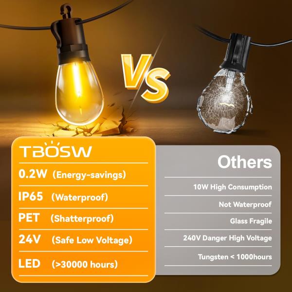 Outdoor String Lights Patio LED - 15M 50FT Outside Waterproof Dimmable Retail $14.00