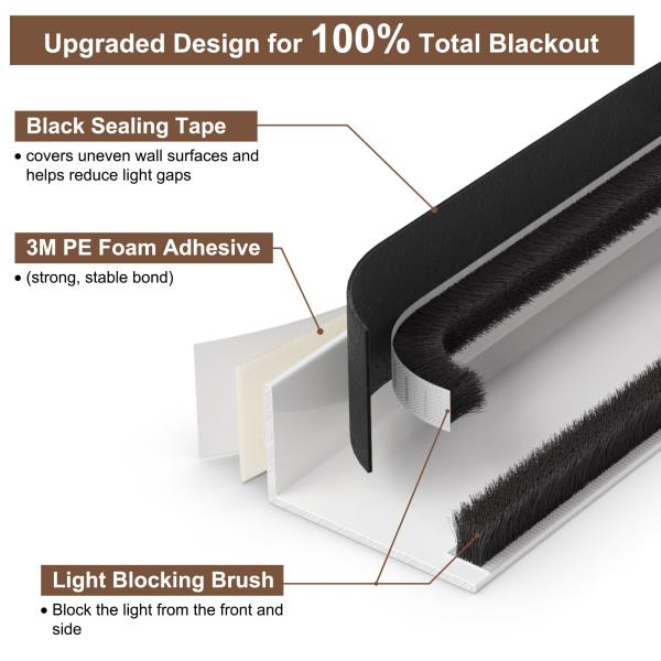 Light Blocking Strips for Window Shades and Blinds 100 Blackout PVC Side Tracks 58 2PCS