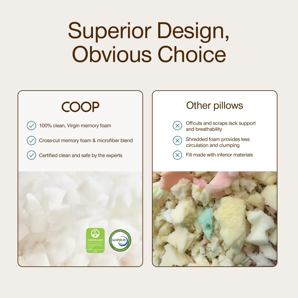 As-Is Coop Home Goods Original Adjustable King Size Memory Foam Bed Pillow - Medium Firm Retail $79.00