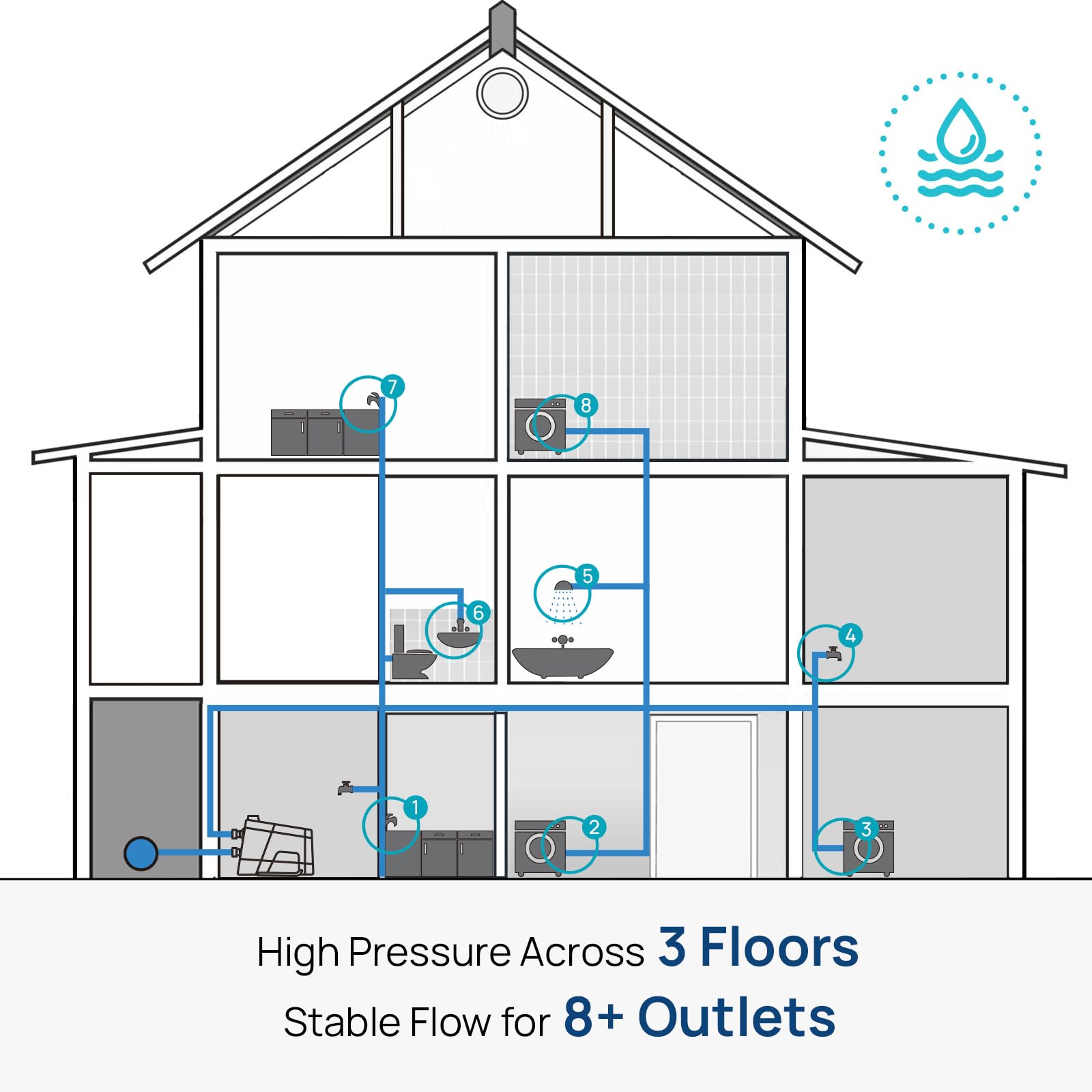 Smart 45 Whole House Water Pressure Booster Pump 80 PSI 115V Variable Speed Constant Pressure