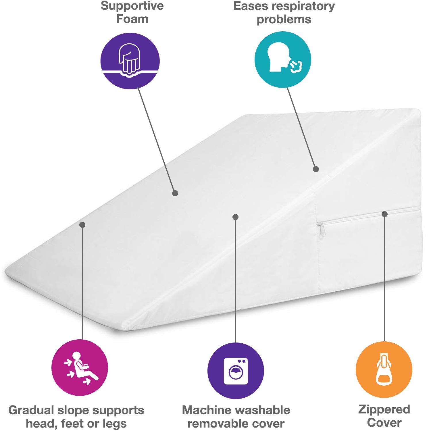 Bed Wedge Pillow  Triangle Wedge Elevated Incline 30 Degree 24x24x12 inches White
