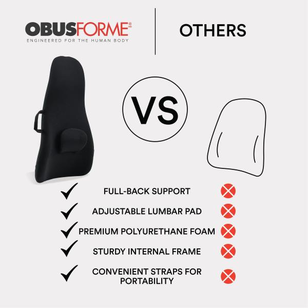 ObusForme Highback Backrest Support - Extra Tall Padded Seat Cushion and Lumbar Support Pillow, Portable Posture Support with Soft and Durable Foam Retail $79.00