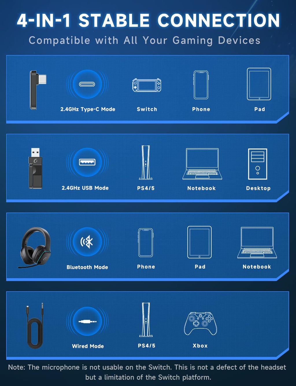 New Open-Box Gvyugke CT780 Wireless BT 5.3 7.1 Surround Sound Noise Canceling Mic Gaming Headset Retail $27.00