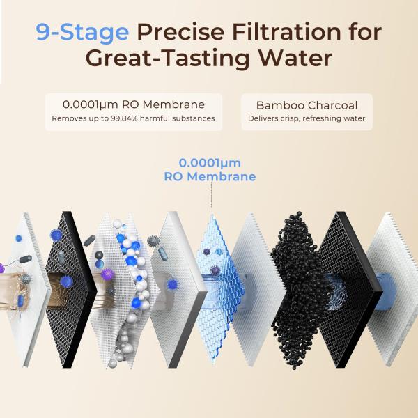V8 PRO 800GPD Under Sink Tankless RO Water Filtration System