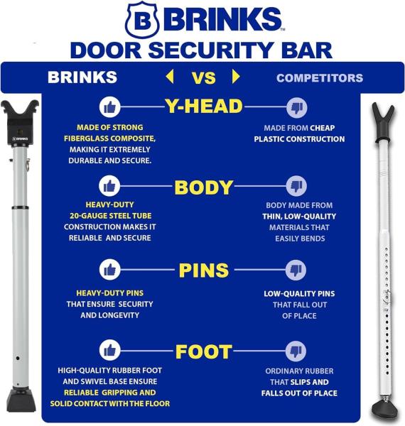 BRINKS Portable Alarm Door Security Bar, Adjustible Length Door Jammer Retail $54.00
