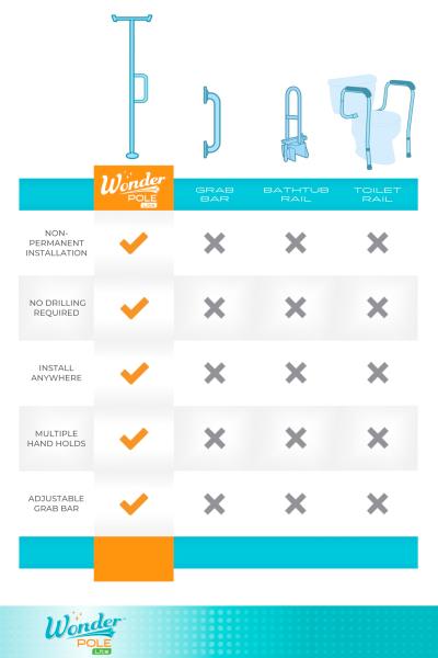 Stander Wonder Pole Lite Adjustable Floor to Ceiling Safety Grab Bar
