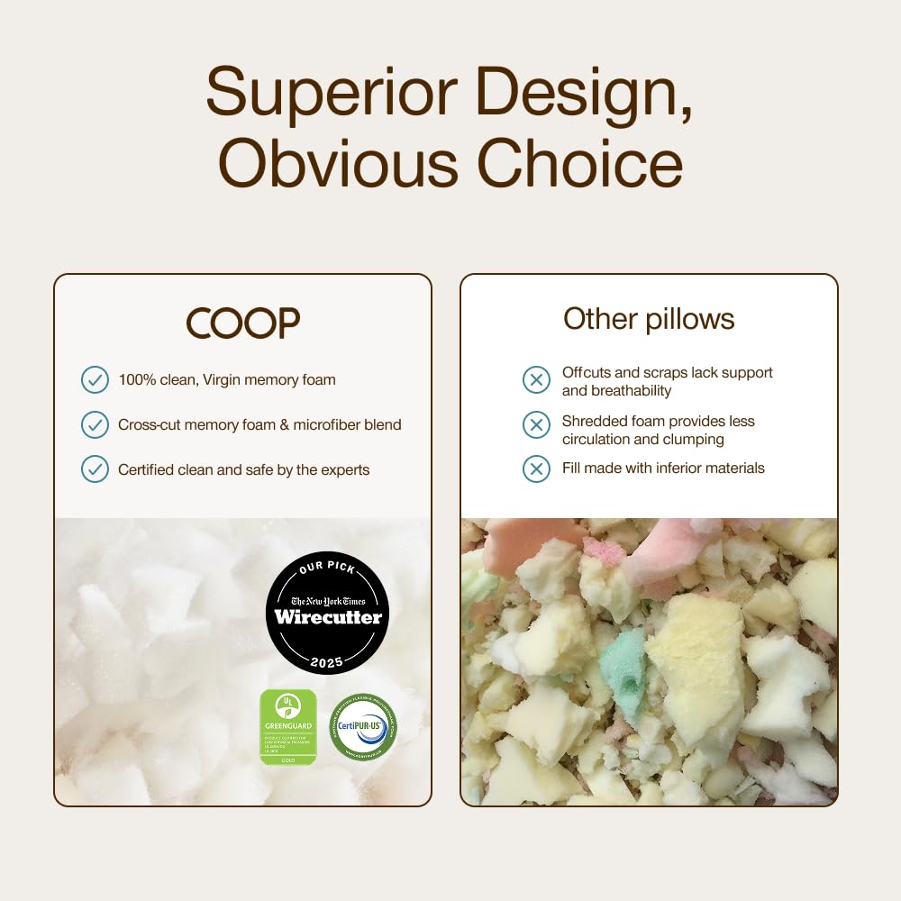 Open-Box New Coop Home Goods Original Crescent Adjustable Queen Pillow for Back  Side Sleepers Retail $79.99