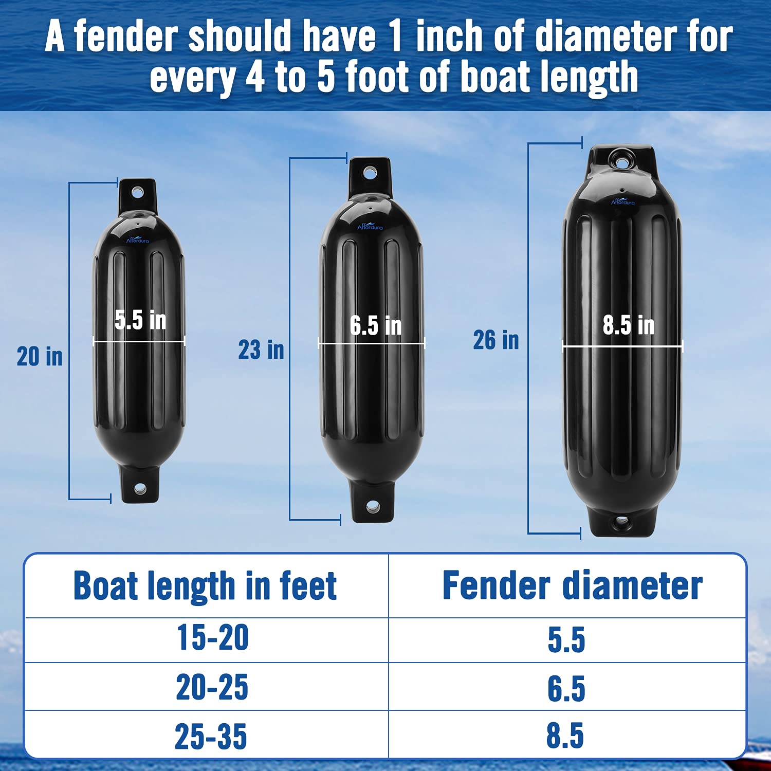 Pack Inflatable Boat Fenders 8.5 Inch with Ropes - Black