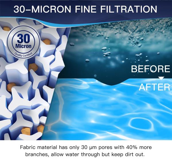 CCP420 Pool Filter Cartridges Replaces Pentair Clean & Clear Plus 420 Retail $119.00