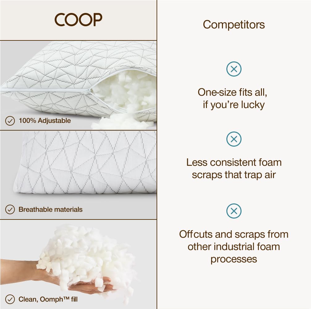 As-Is Coop Home Goods Original Adjustable King Size Memory Foam Bed Pillow - Medium Firm Retail $79.00