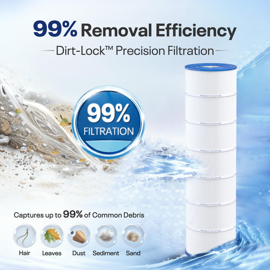 POOLPURE PLFPJANCS200 Pool Filter Replaces Jandy CS200, PJANCS200, Ultral-B9, R0462400, Unicel C-8418, Filbur FC-0823, Aladdin 35002, 200 Sq.ft Filter Cartridge 1 Pack Retail $114.00