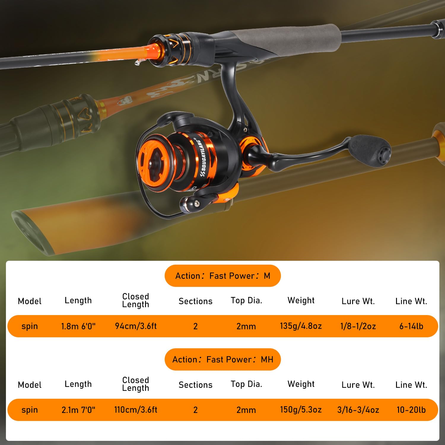 Fishing Rod and Reel Combo IM6 Graphite 2-Piece 6.31 Gear Ratio 18LB Drag