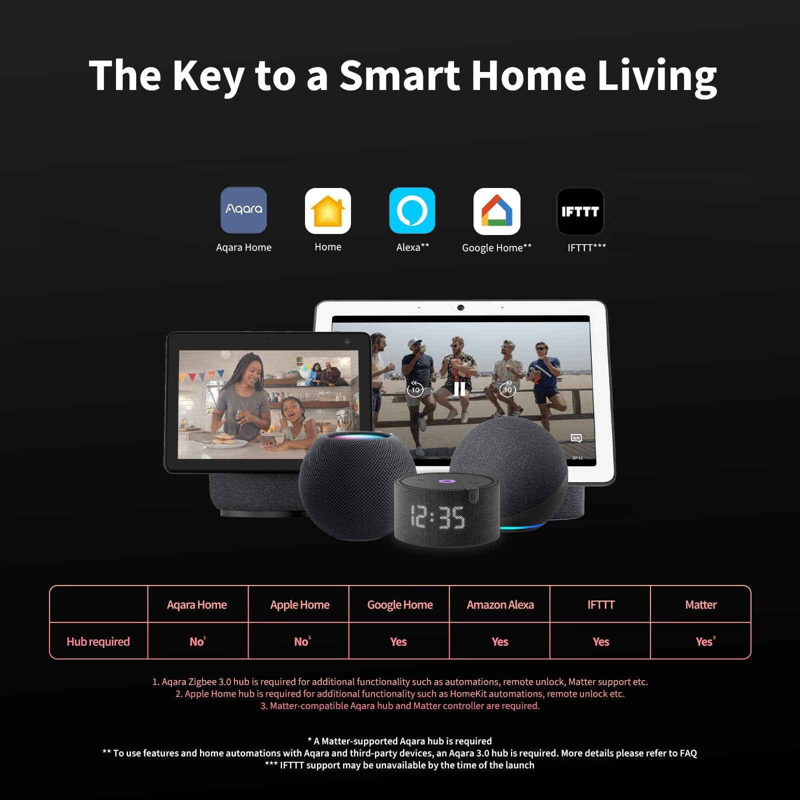 U100 Smart Fingerprint Keyless Entry Door Lock with Apple Home Key Touchscreen Bluetooth Gray Retail $134.00