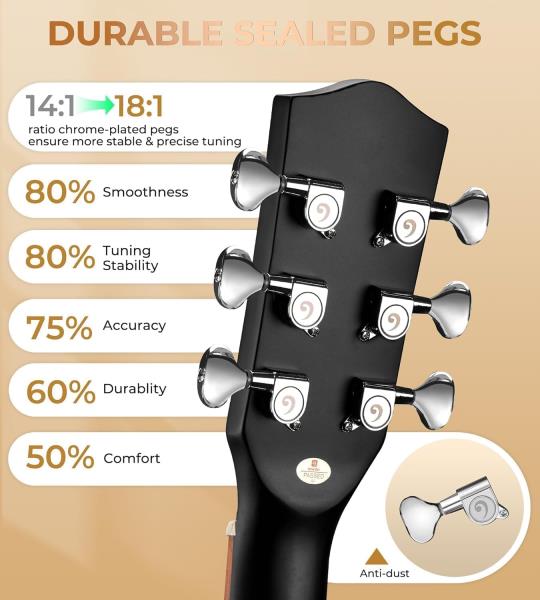 Vangoa Left Handed Guitar, Full Size Cutaway Left Handed Acoustic Guitar Kit for Adult Beginner 41 Inch Lefty Acustica Guitarra Set, Black Retail $149.00