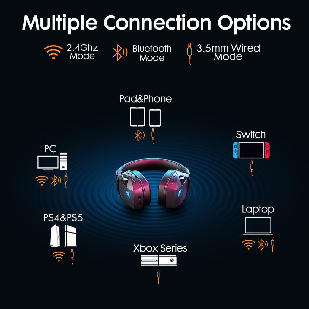 Open-Box New YUEHEMEI BL 100 PRO Wireless Gaming Headset Multi-Platform 50H Battery - Headset Retail $26.00