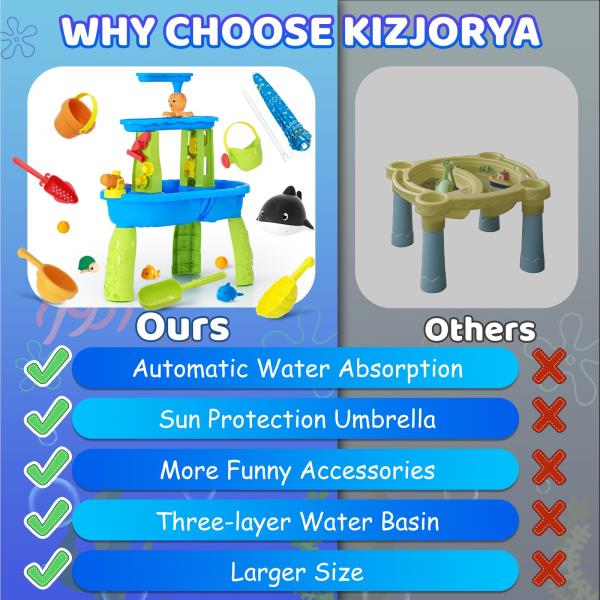 Water Table with Umbrella for Toddlers 3-5 3-Tier 30.51 x 23.37 x 15.74 Blue  Green