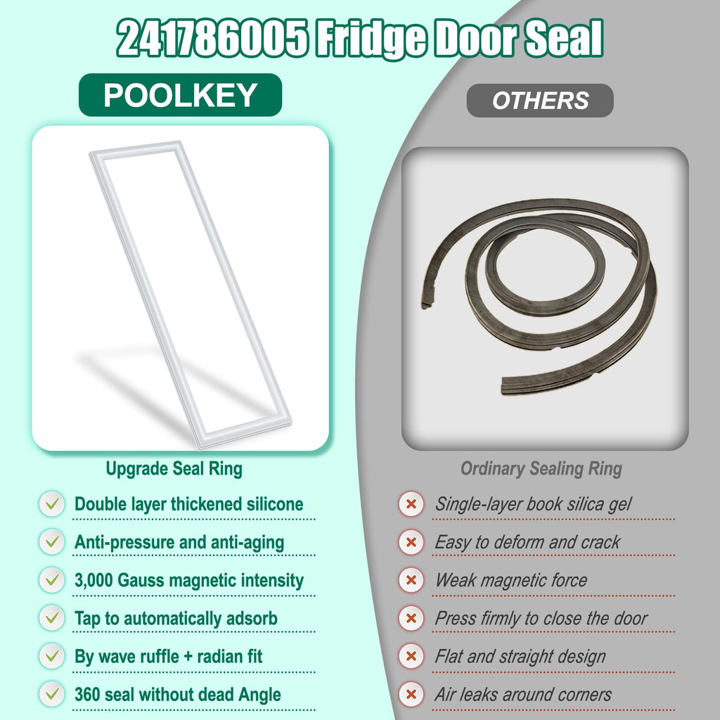 Grey Refrigerator Fresh Food Door Gasket Seal 241786005 241786013 for Frigidaire Kenmore
