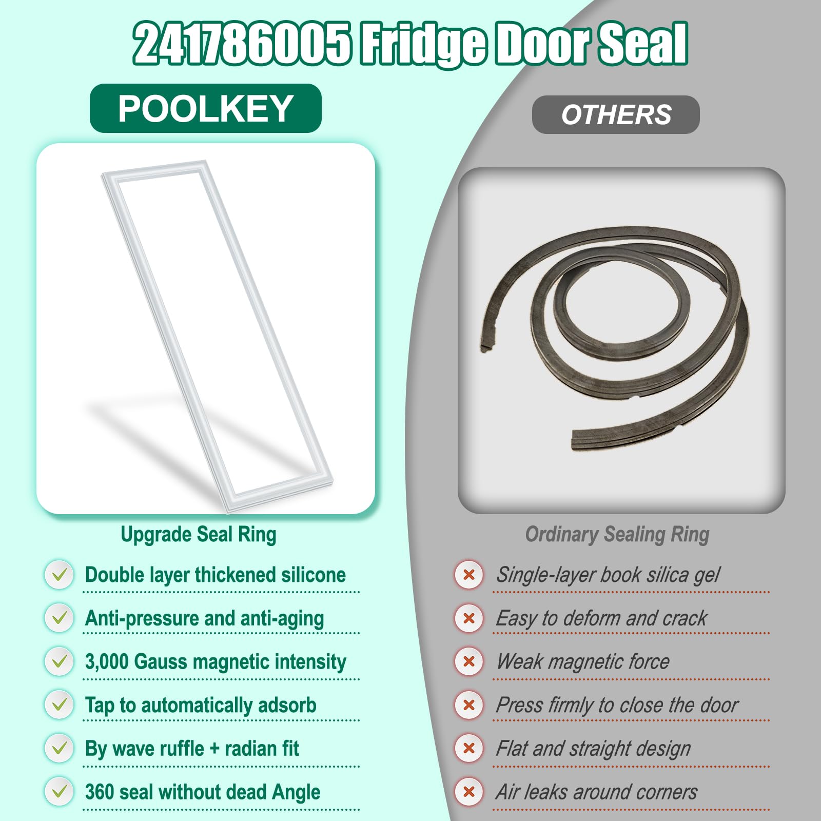Grey Refrigerator Fresh Food Door Gasket Seal 241786005 241786013 for Frigidaire Kenmore