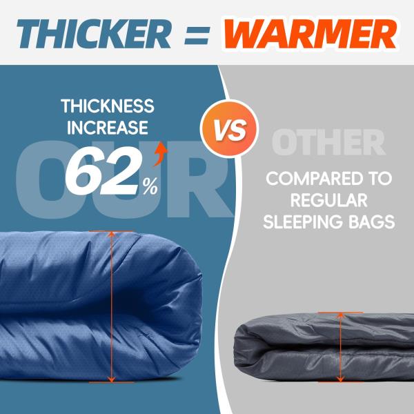 Degree Winter Sleeping Bag for Adults and Kids 32.3 x 90.5 Inch Yale Blue
