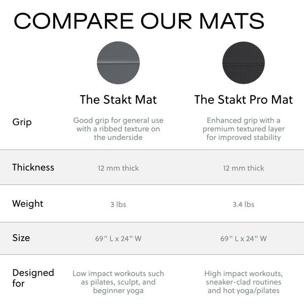 Stakt Foldable Yoga Mat Pro Non-Slip 2-in-1 Fitness Exercise Mat - Black